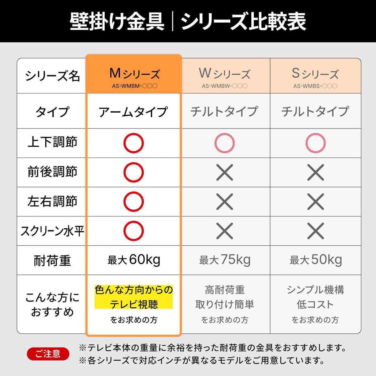 フルモーション（アーム） AS-WMBM-75T