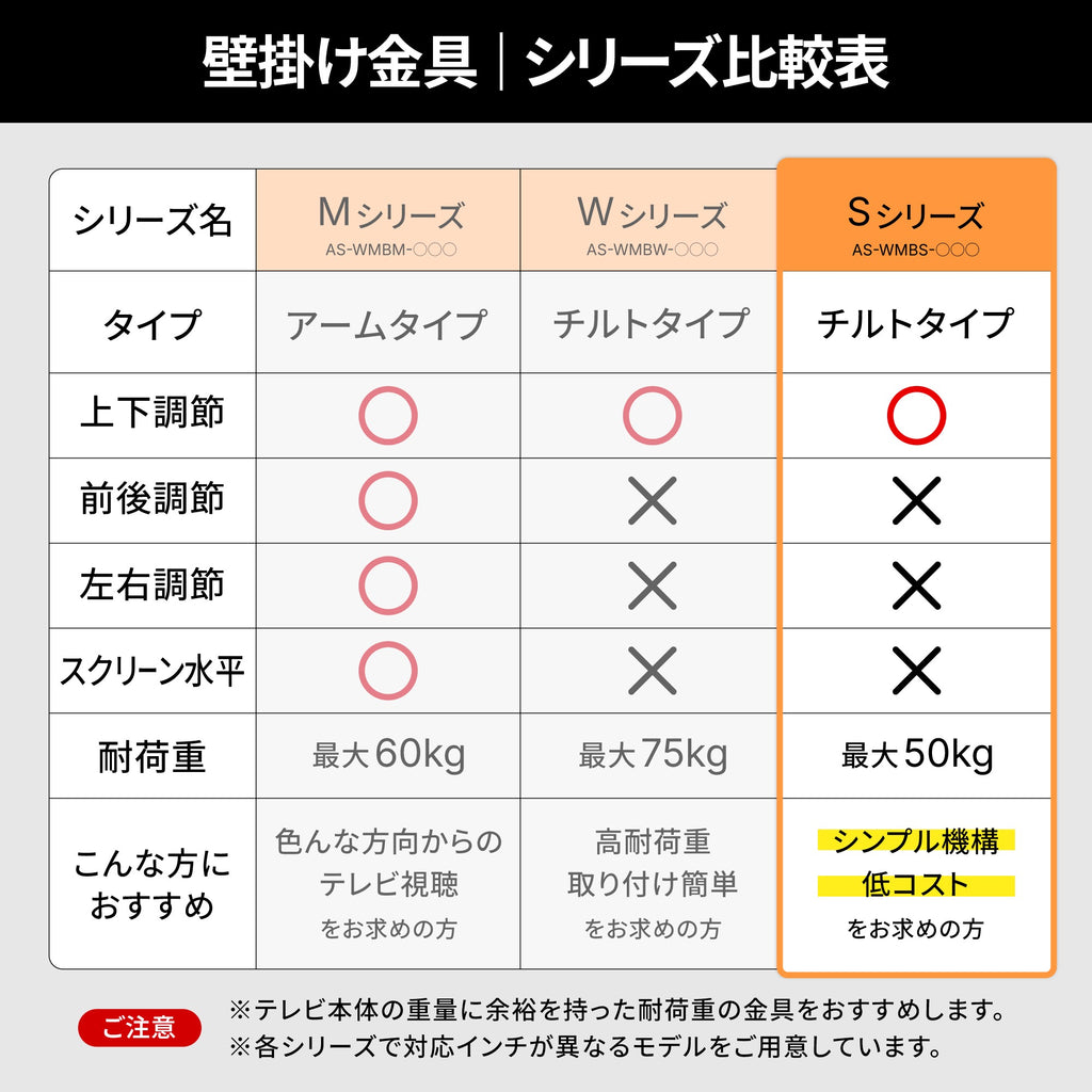 上下角度調節（チルト） AS-WMBS-86T