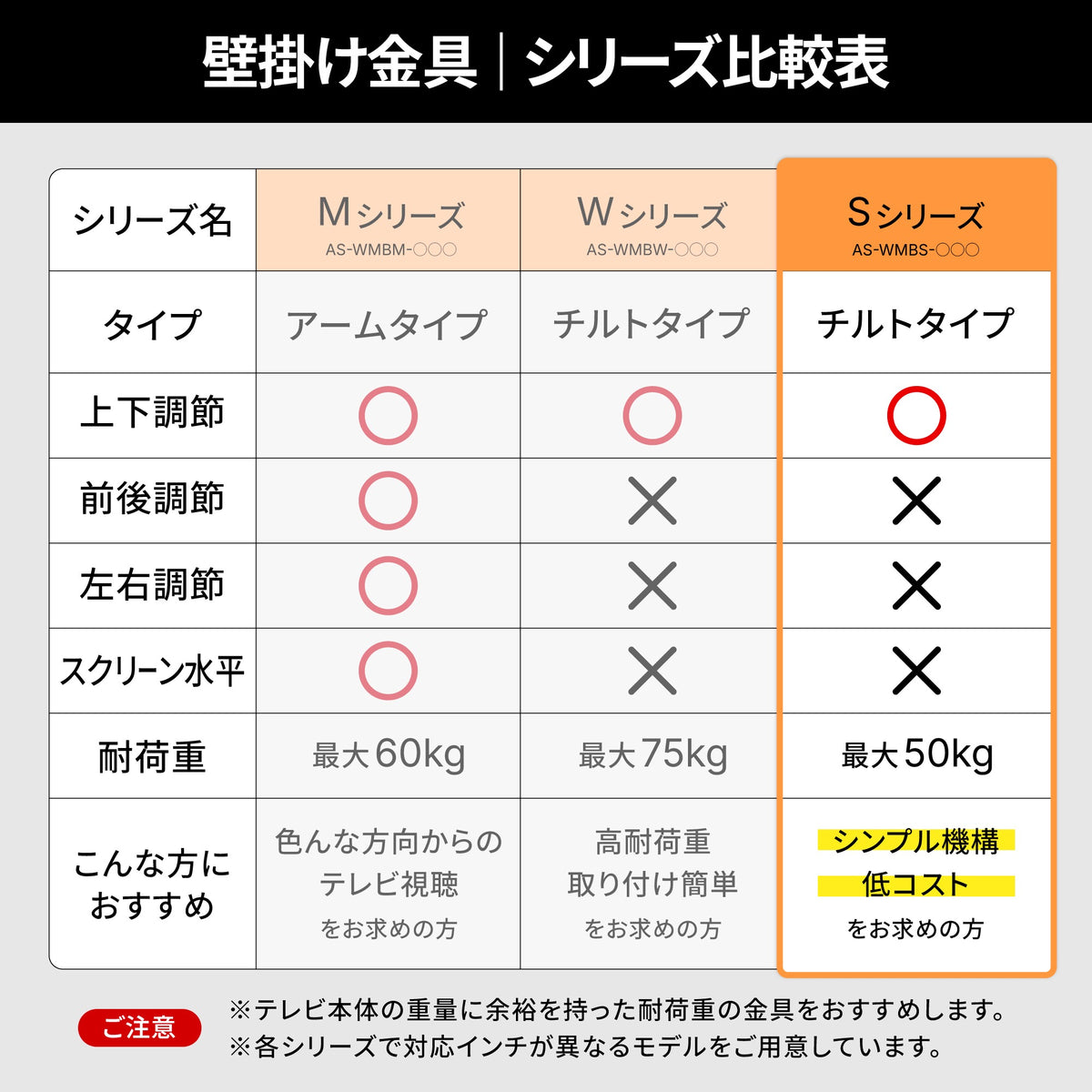 上下角度調節（チルト） AS-WMBS-43T