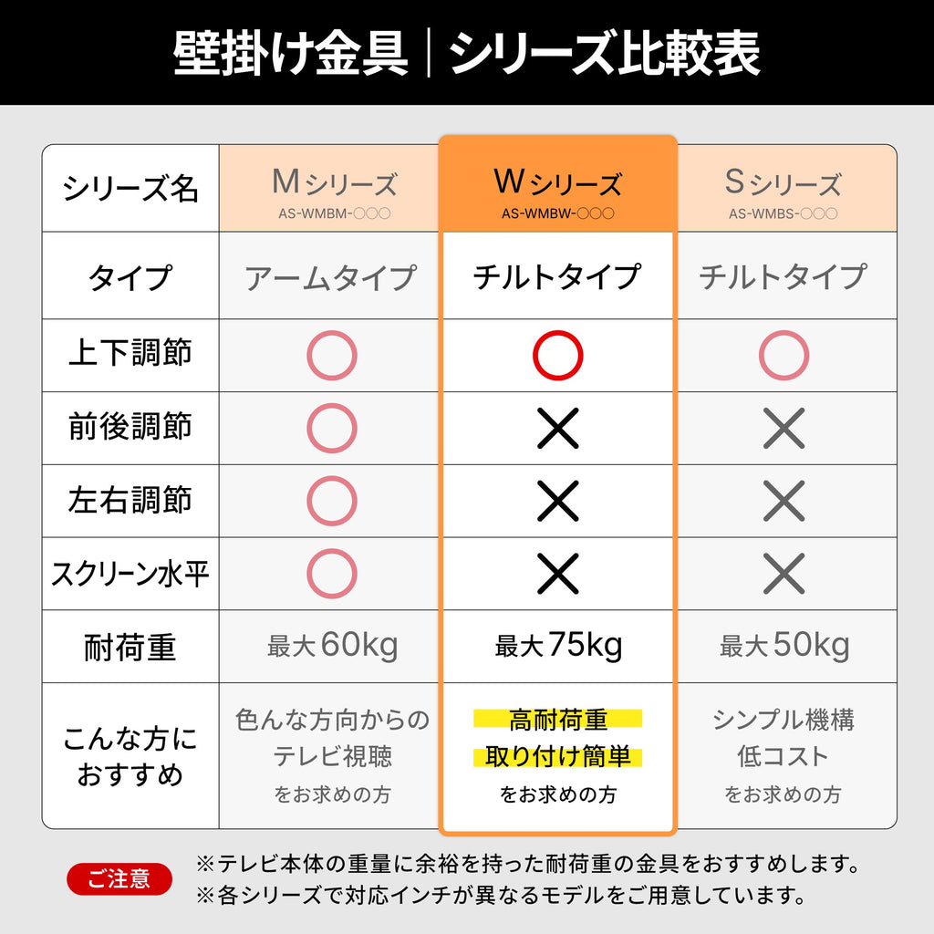 高耐荷重/上下角度調節（チルト） AS-WMBW-100T